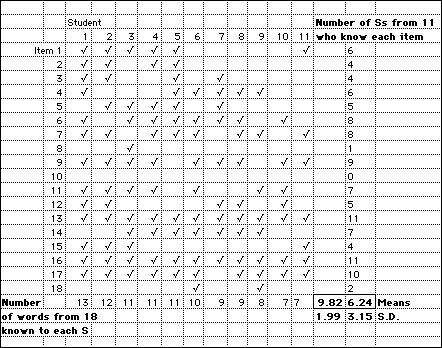 variance thesis